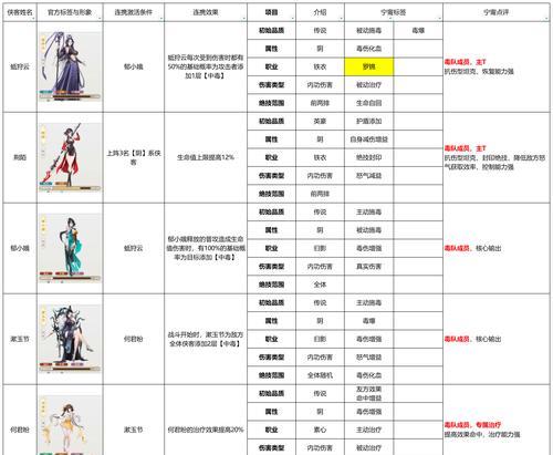 侠客开局选择指南——如何选择最适合自己的侠客角色（探索游戏世界）  第2张