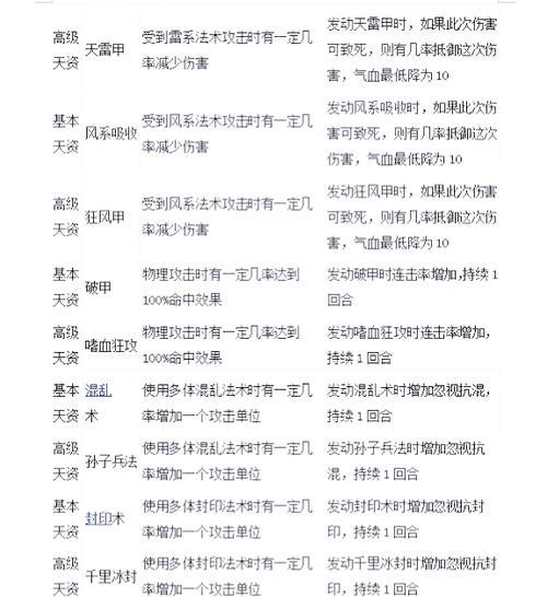 大话西游孩子帮派玩法有哪些？  第3张