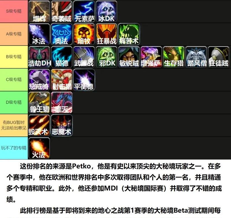 魔兽世界咒逐属性介绍（解析咒逐的技能组合）  第3张
