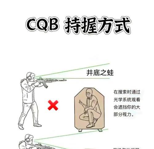 绝地求生中电机枪使用技巧有哪些？  第2张
