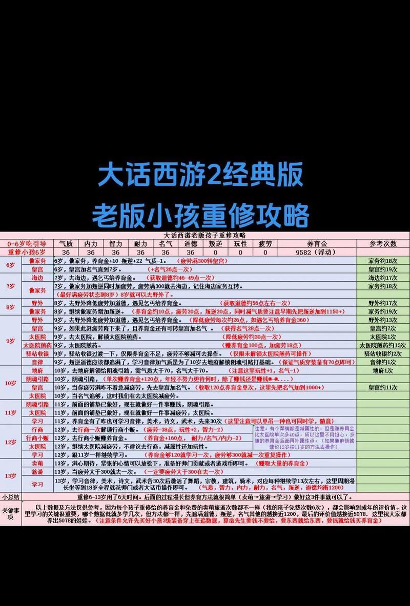 打造混武器的正确步骤是什么？大话西游中混武器的属性如何选择？  第1张