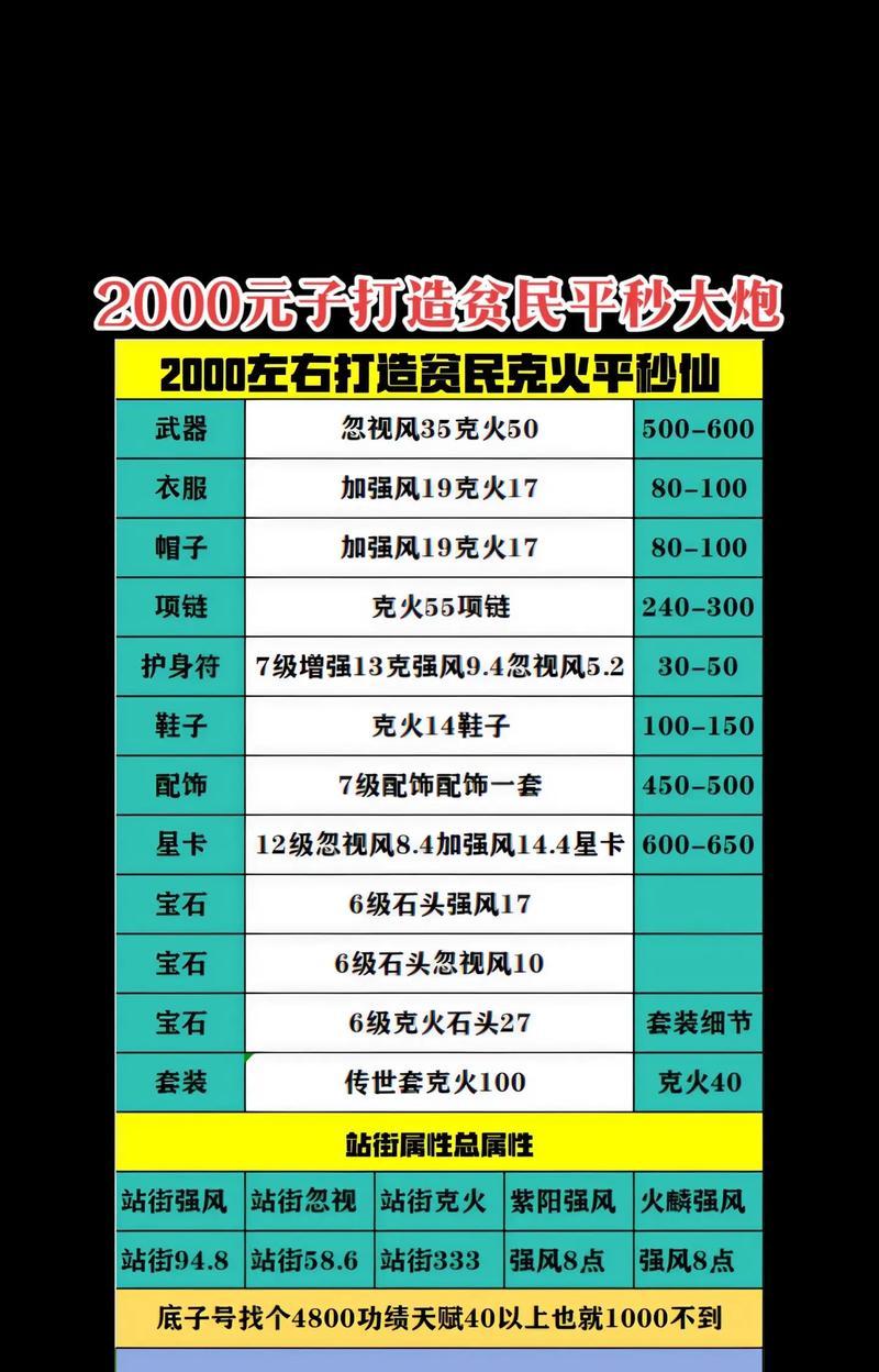 打造混武器的正确步骤是什么？大话西游中混武器的属性如何选择？  第2张