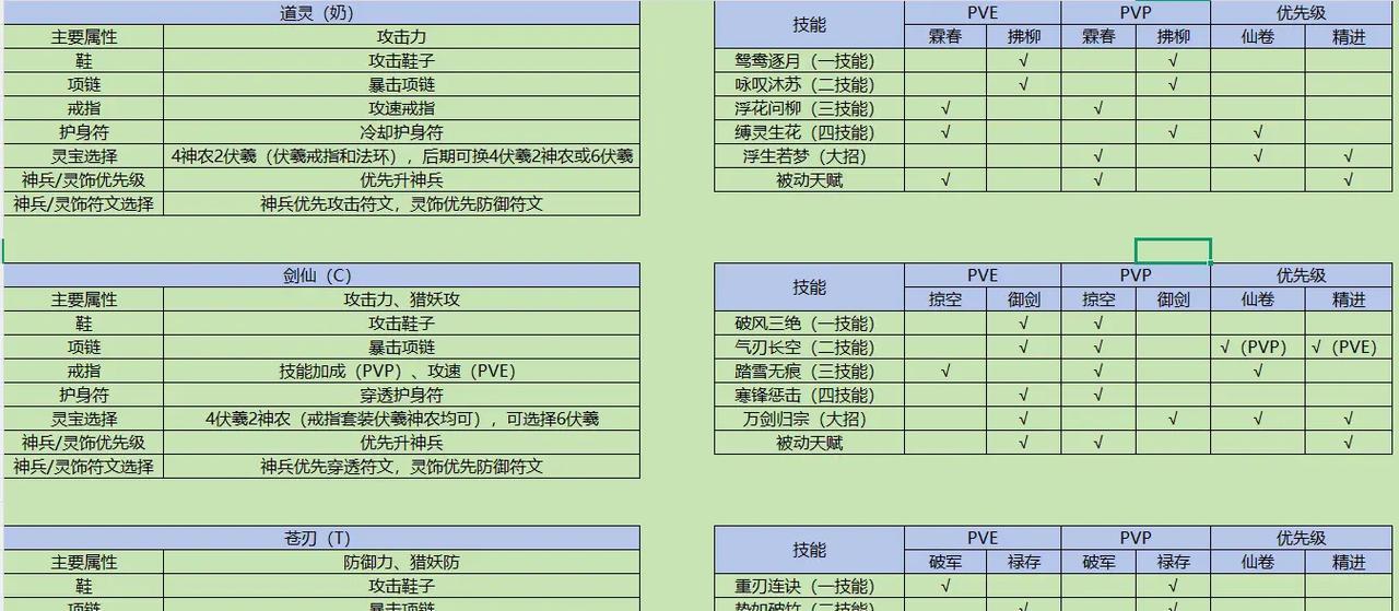 问道探案装备进阶方法？如何提升装备等级？  第2张