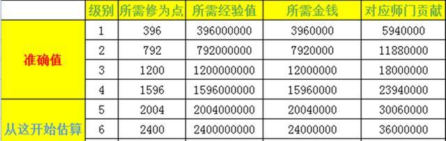 大话西游法门上限提升技巧？需要哪些资源？  第2张