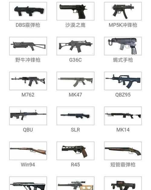 获取绝地求生中所有物品的途径是什么？  第1张