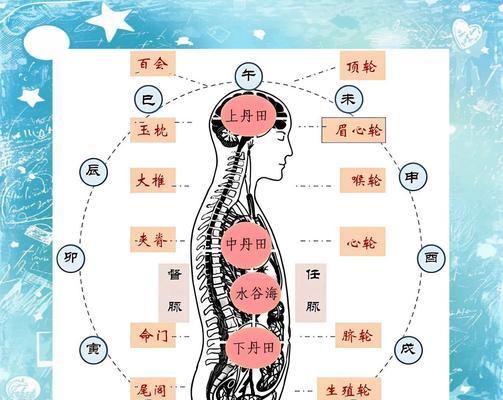 问道炼丹技能如何修炼？  第2张
