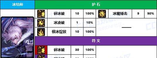 DNF冰洁师职业分析（解析冰洁师的技能特点和战斗策略）  第2张
