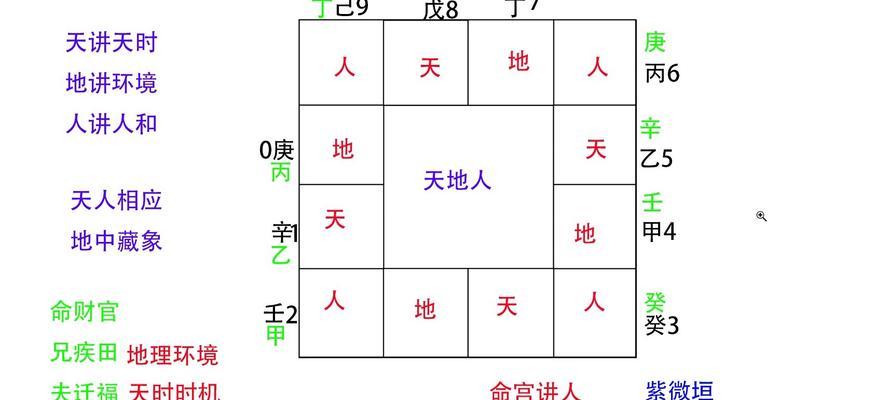 大话西游2中普通三才阵的攻略是什么？  第2张