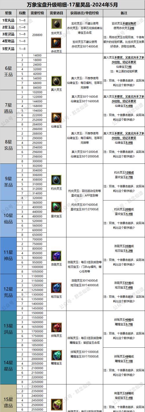 寻仙赶路坐骑怎么选属性？选择坐骑属性有什么讲究？  第3张
