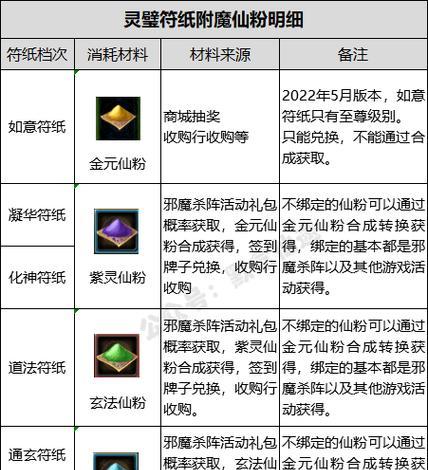 寻仙战力提升方法是什么？有哪些快速提升战力的技巧？  第1张