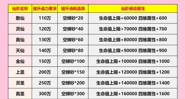 寻仙战力提升方法是什么？有哪些快速提升战力的技巧？  第3张