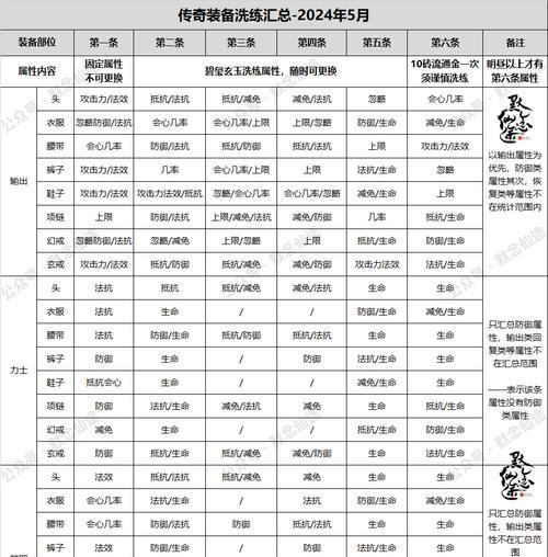寻仙120级装备获取途径有哪些？如何集齐整套装备？  第3张