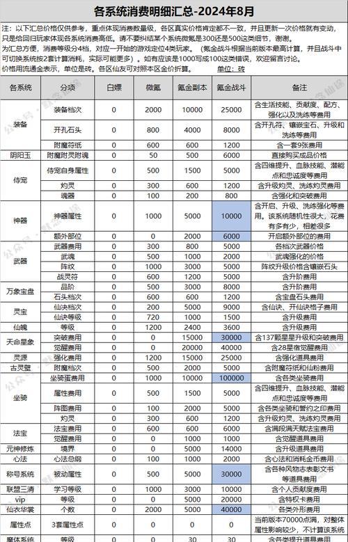 寻仙中如何有效提升战力？  第1张