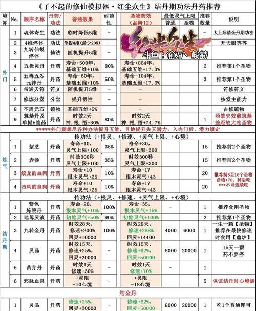 《堆叠修仙羽化丹》合成攻略（打造一只无敌神兽）  第3张