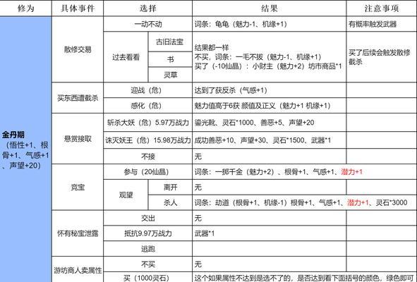 《堆叠修仙羽化丹》合成攻略（打造一只无敌神兽）  第2张