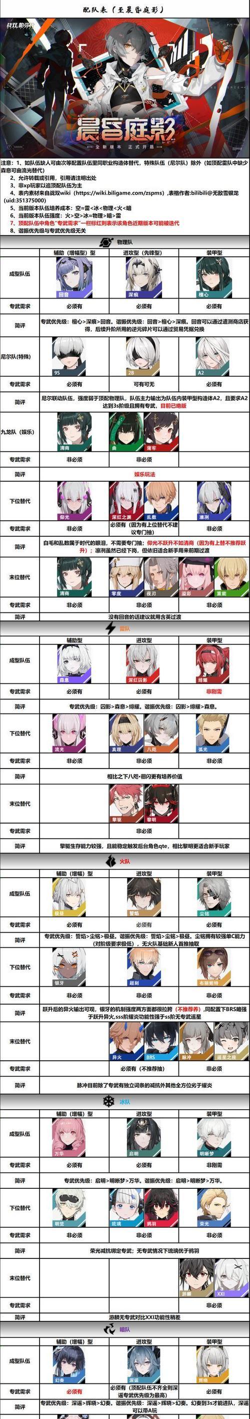 战双帕弥什别塔顶分队伍战术攻略（打造最强团队）  第1张