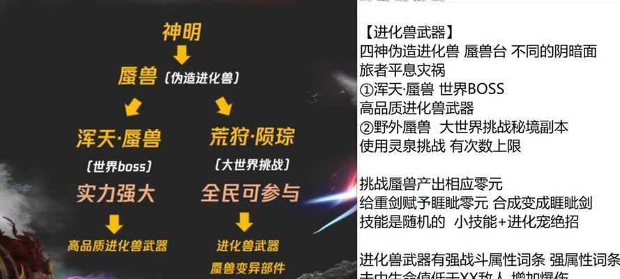 《山海豪兕皮》游戏攻略（解锁隐藏副本）  第2张