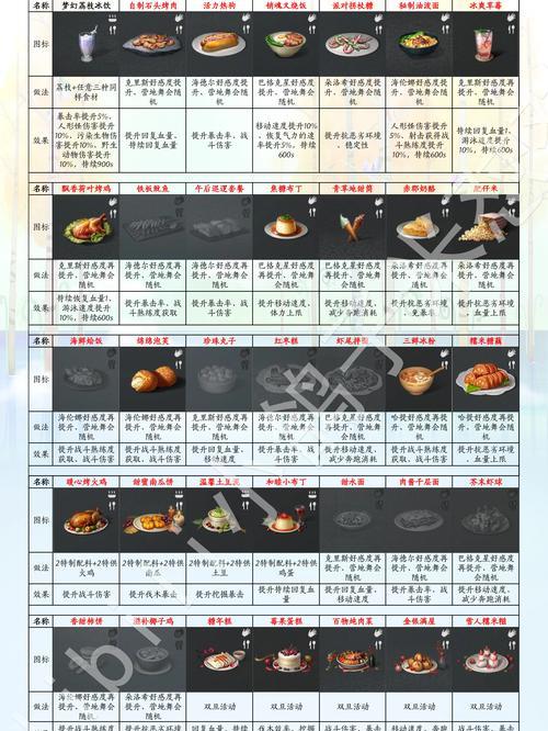 《旅者之憩》酒与菜肴制作大全  第2张