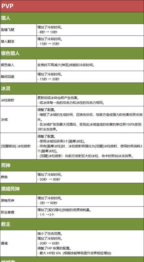 龙之谷点券无法使用原因是什么？  第1张