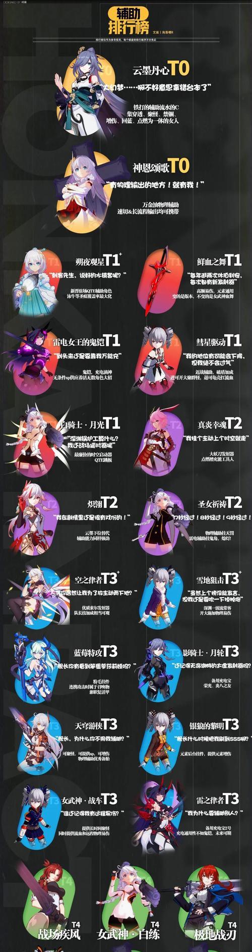 以崩坏3v44角色强度排行榜，探讨最强角色（打造超神阵容）  第3张