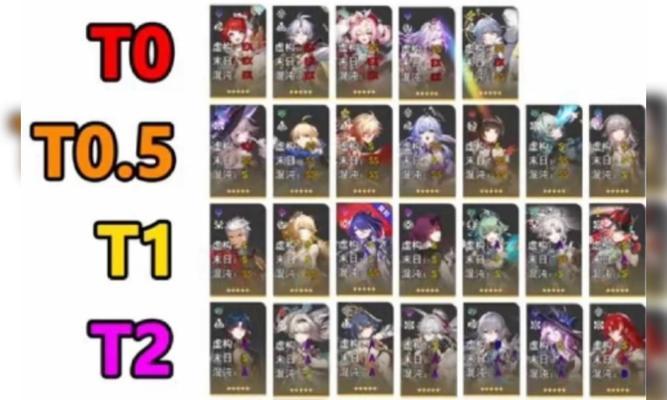 以崩坏3v44角色强度排行榜，探讨最强角色（打造超神阵容）  第2张