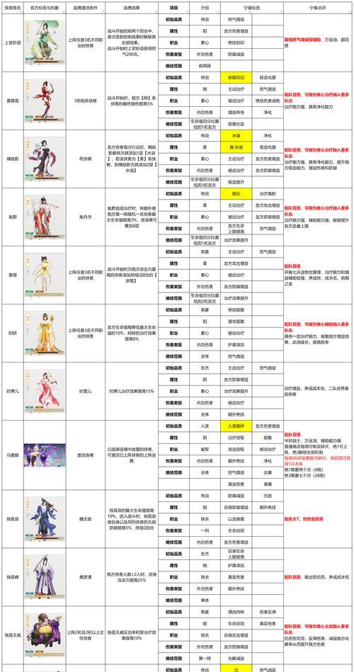 江湖悠悠志向，攻略志向升华技巧（以游戏为主的培养方法）  第3张