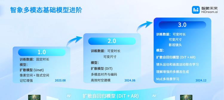 智象未来亮相 WAIC：多模态智能体，重塑创作的未来版图  第3张