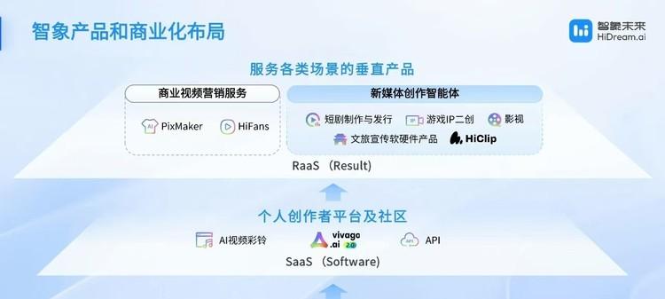 智象未来亮相 WAIC：多模态智能体，重塑创作的未来版图  第2张