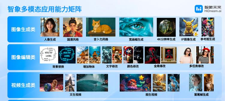 智象未来亮相 WAIC：多模态智能体，重塑创作的未来版图  第5张