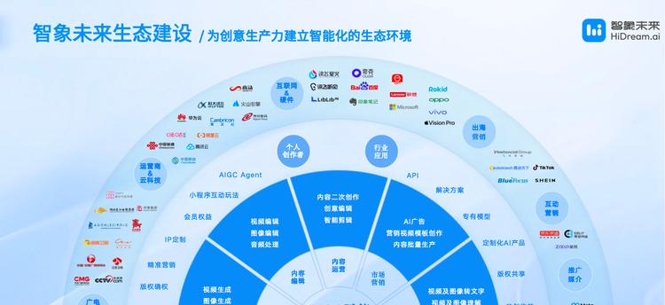 智象未来亮相 WAIC：多模态智能体，重塑创作的未来版图  第6张
