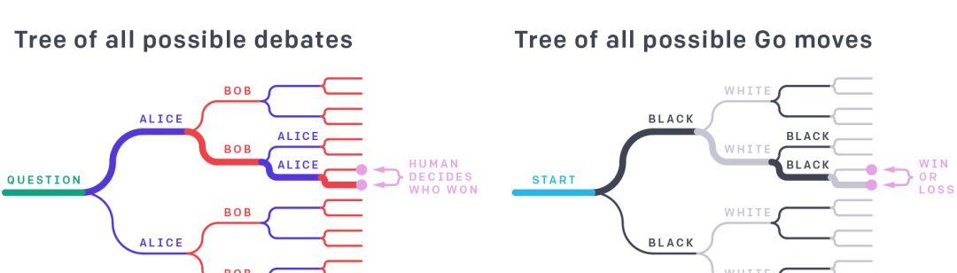 如何让超越人类的AI不构成威胁？OpenAI给出的答案是：目标一致性  第1张