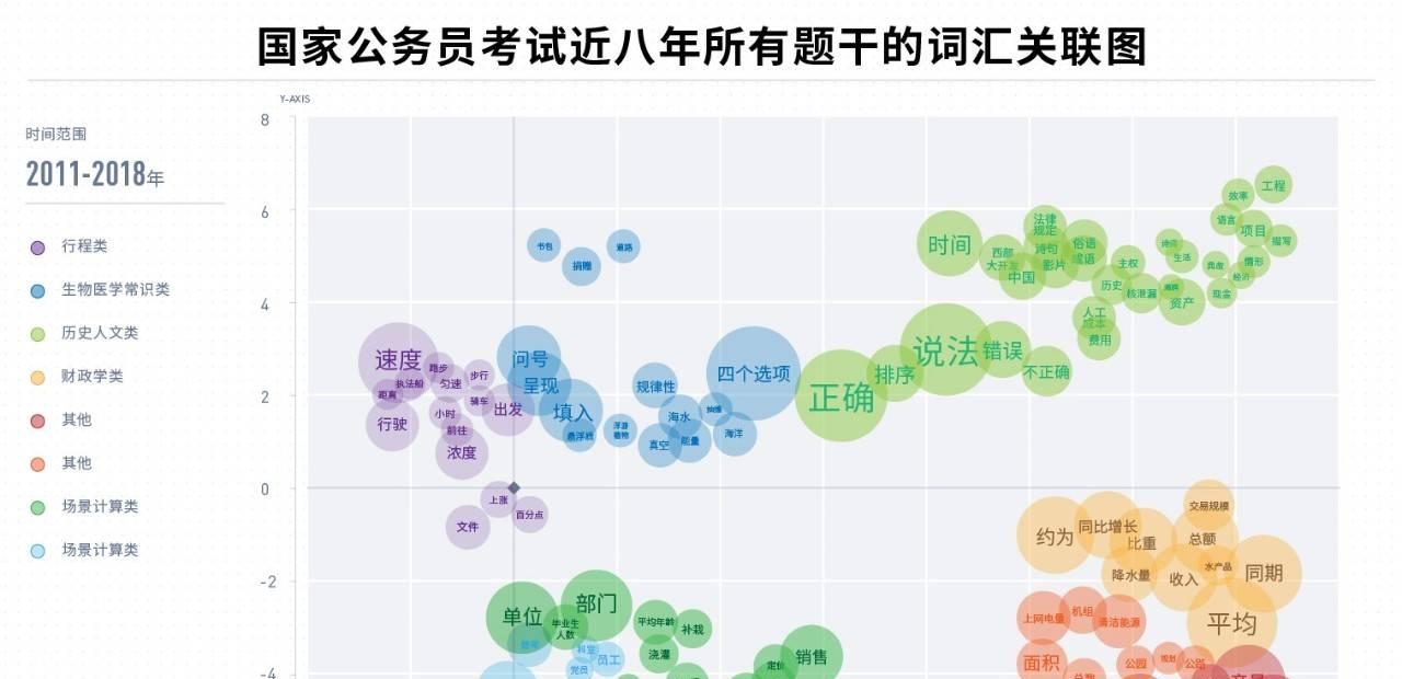 通过文本挖掘，我们发现了国家公务员考试的这些秘密  第2张