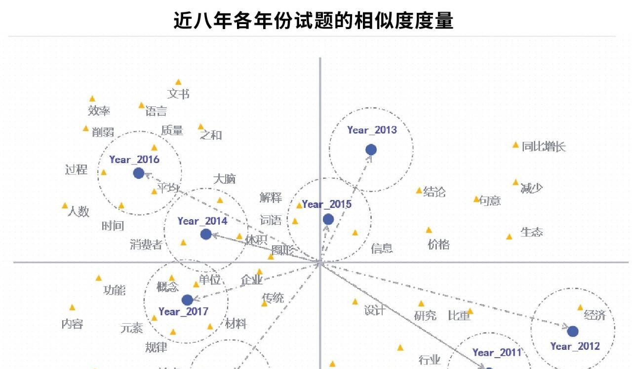 通过文本挖掘，我们发现了国家公务员考试的这些秘密  第3张