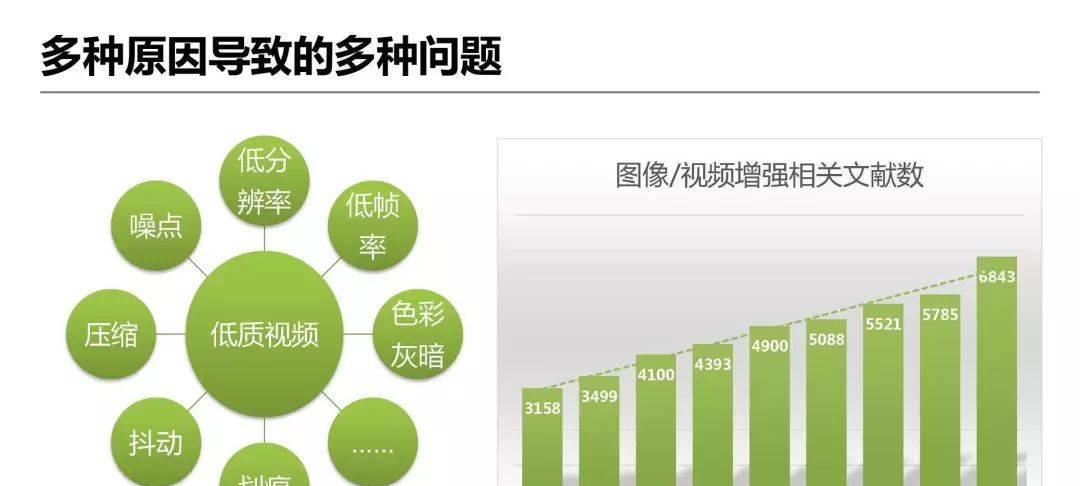 详解爱奇艺ZoomAI视频增强技术的应用  第3张
