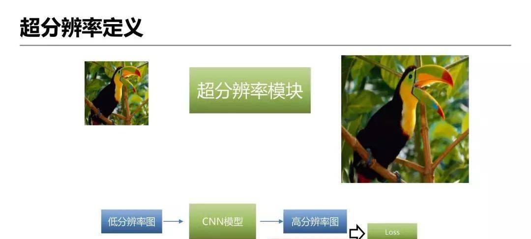 详解爱奇艺ZoomAI视频增强技术的应用  第4张