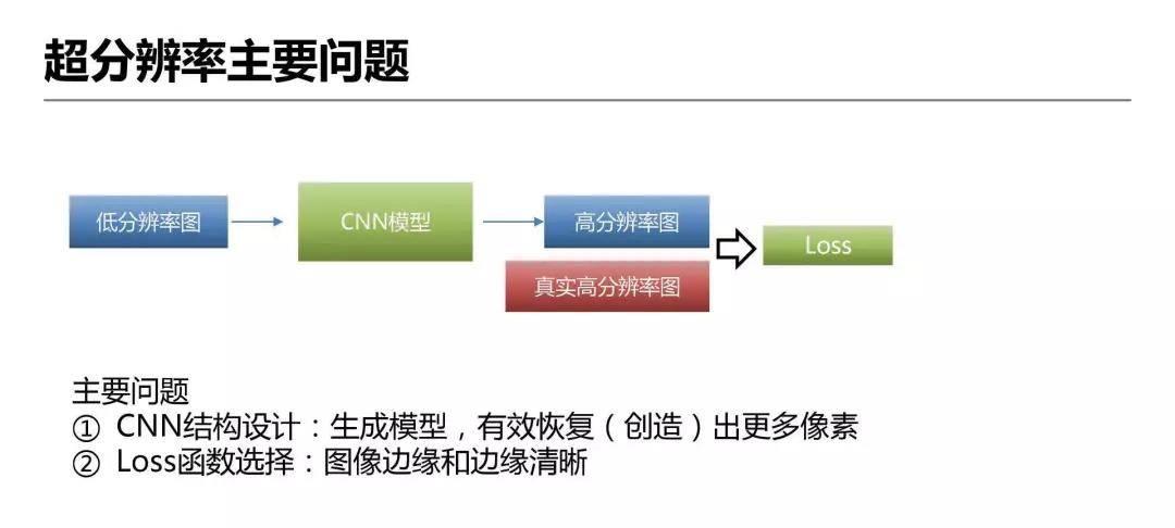 详解爱奇艺ZoomAI视频增强技术的应用  第5张