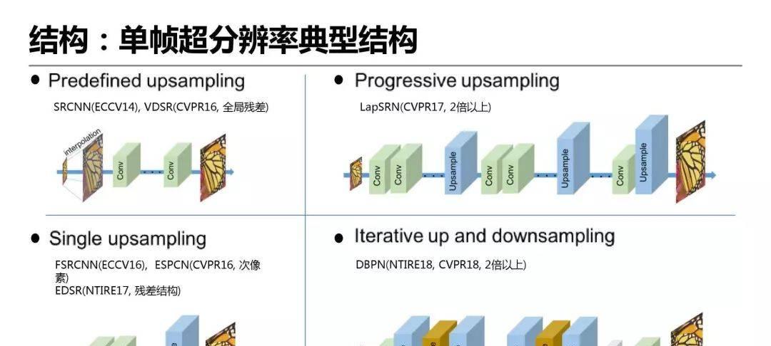 详解爱奇艺ZoomAI视频增强技术的应用  第6张