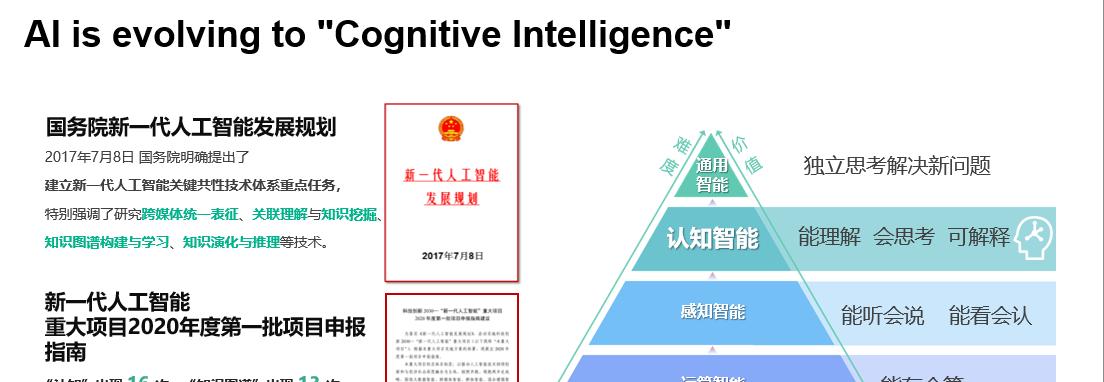知识图谱在多模态大数据时代的创新和实践 | WAIC达观数据论坛  第2张