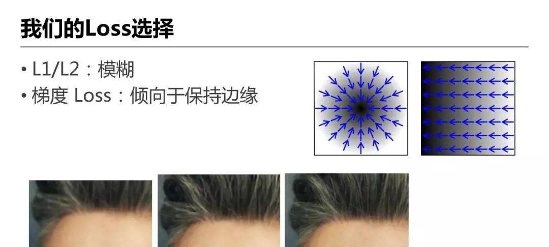 详解爱奇艺ZoomAI视频增强技术的应用  第10张