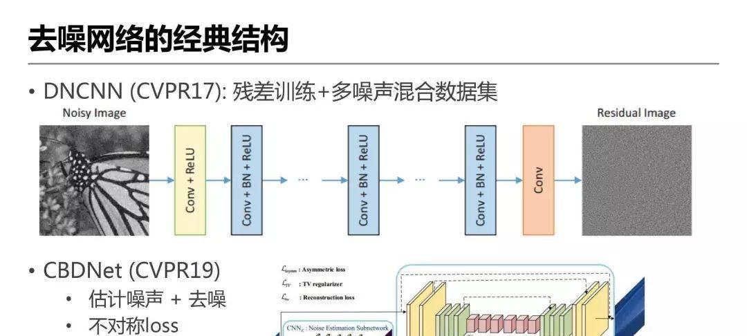 详解爱奇艺ZoomAI视频增强技术的应用  第15张