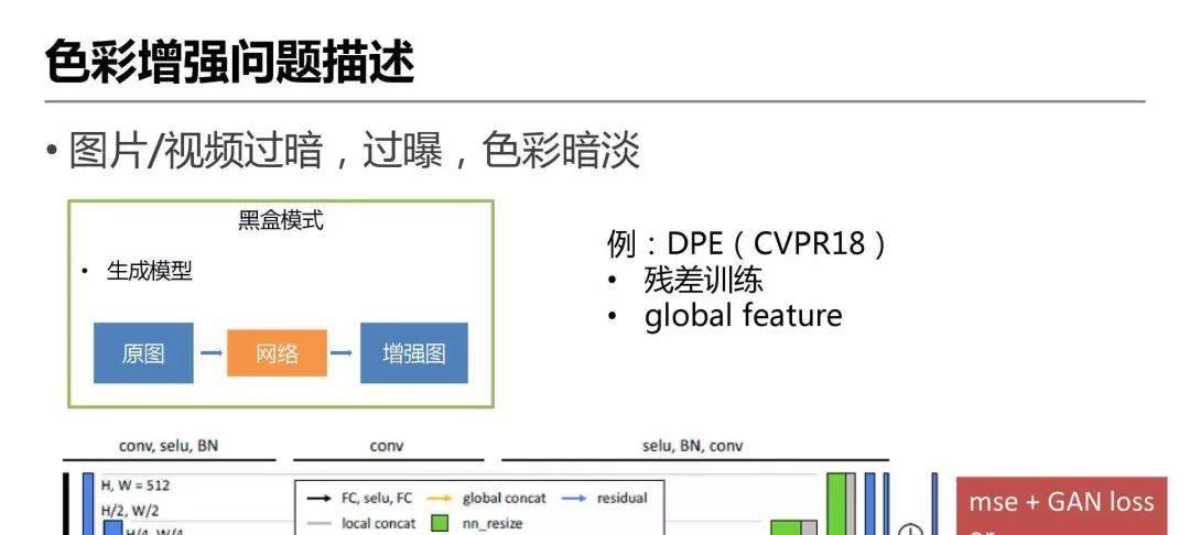 详解爱奇艺ZoomAI视频增强技术的应用  第18张