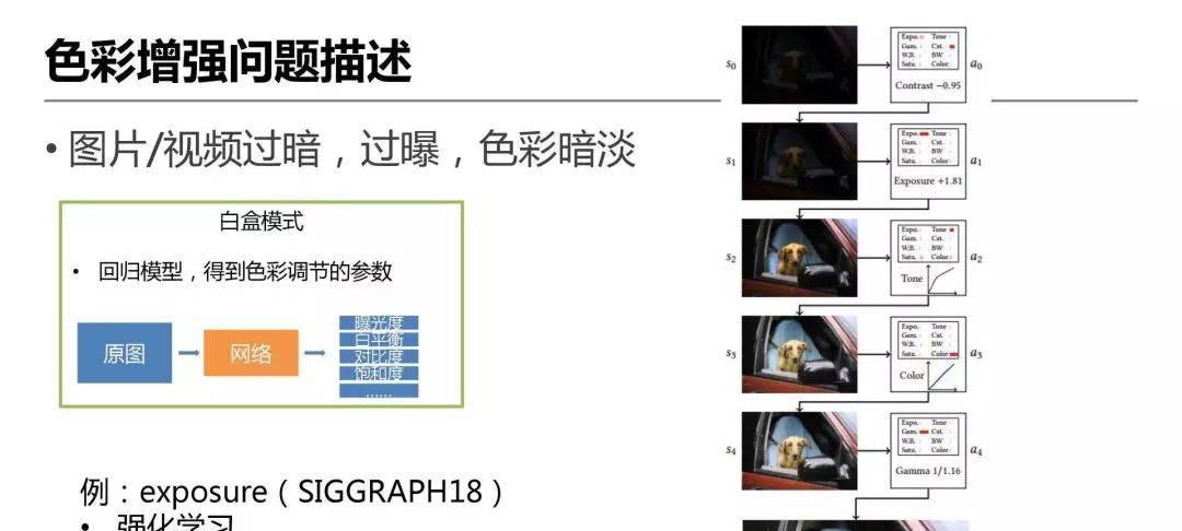 详解爱奇艺ZoomAI视频增强技术的应用  第19张
