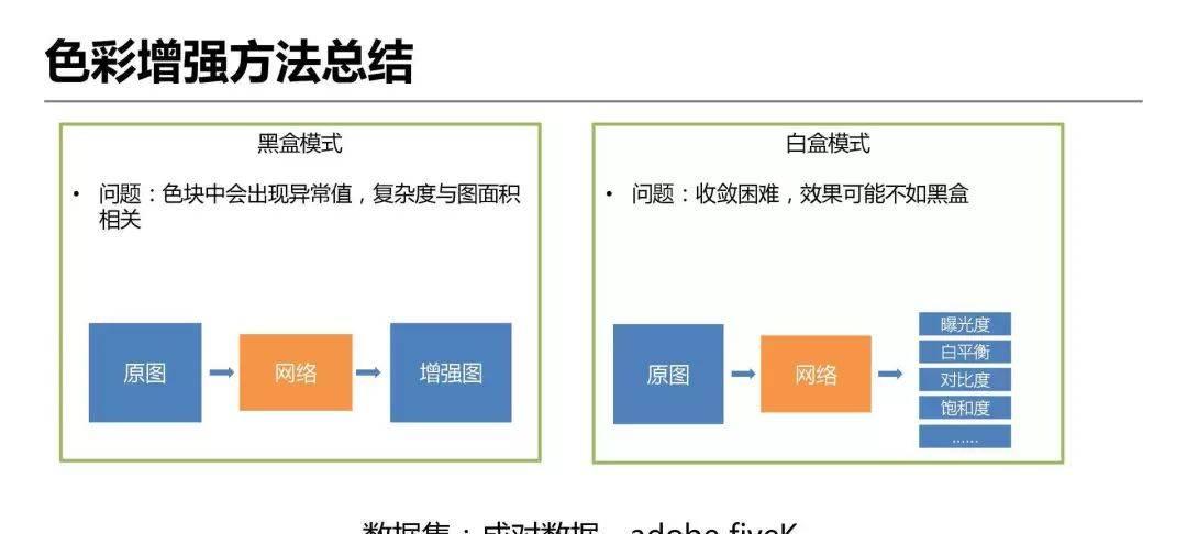 详解爱奇艺ZoomAI视频增强技术的应用  第20张