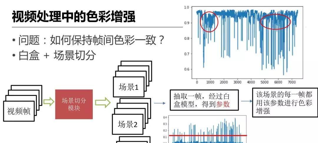 详解爱奇艺ZoomAI视频增强技术的应用  第23张