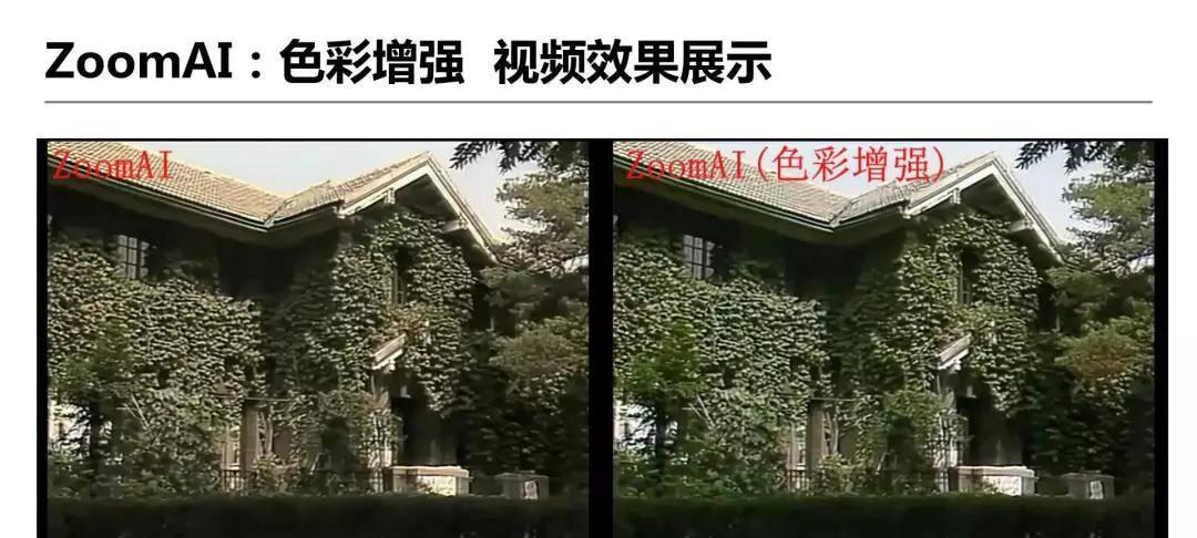 详解爱奇艺ZoomAI视频增强技术的应用  第24张