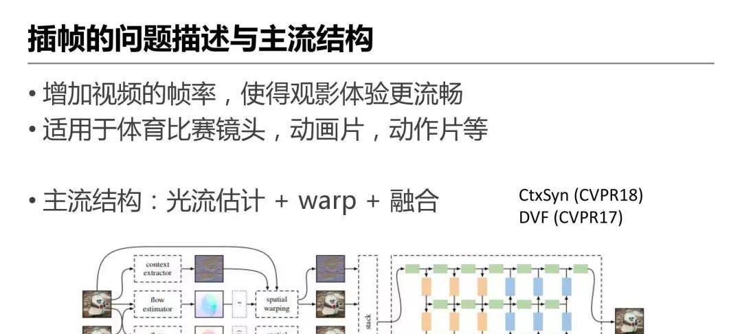 详解爱奇艺ZoomAI视频增强技术的应用  第30张