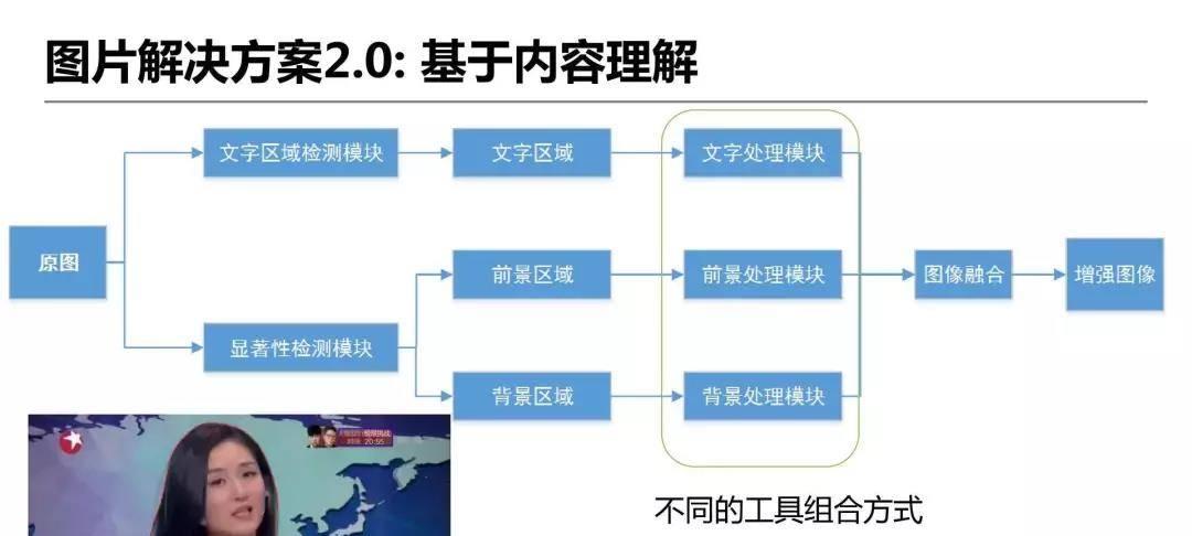 详解爱奇艺ZoomAI视频增强技术的应用  第33张