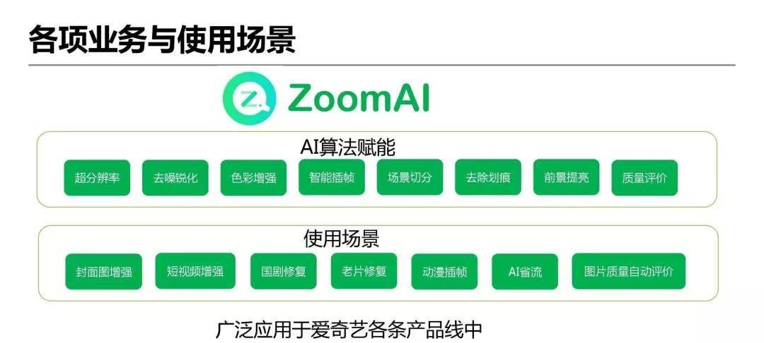 详解爱奇艺ZoomAI视频增强技术的应用  第35张