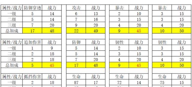探秘妄想山海战力构成（从游戏玩法分析强大的战斗力）  第3张