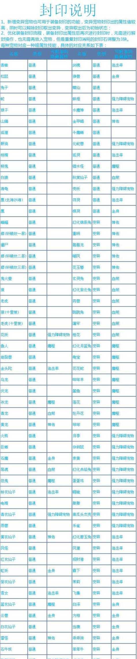 问道紫衣套装获取方法是什么？  第1张